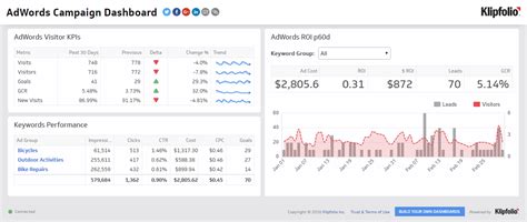 adsalesgenius login|Dashboard Overview .